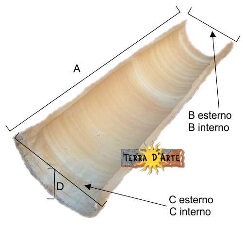 grondaia pluviale in cotto